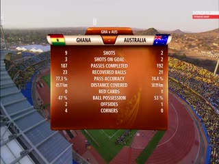 南非世界杯 小組賽-D 加纳(非洲) VS (亚洲)澳大利亞(国俄双语)